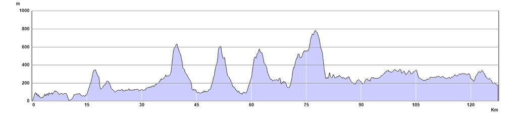 Coast To Coast Trail Run - West Section Route Profile